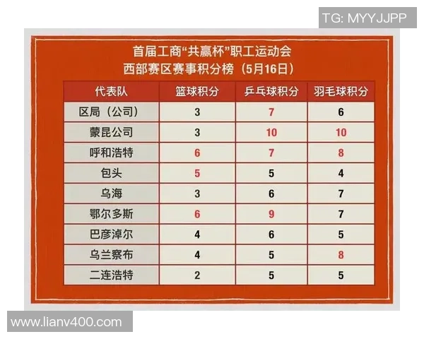 赛后分析:北京乒乓球队与南京乒乓球队的比赛节奏与策略对比 赛后分析:北京乒乓球队与南京乒乓球队的比赛节奏与策略对比