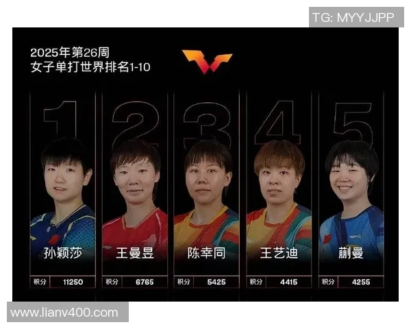 乒乓球技术排行榜揭晓成都乒乓球队荣膺全国第五名佳绩